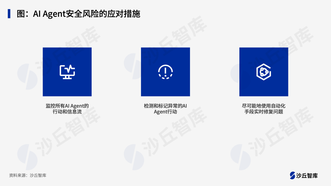 AI Agent带来哪些安全风险？如何应对？ 配图 2