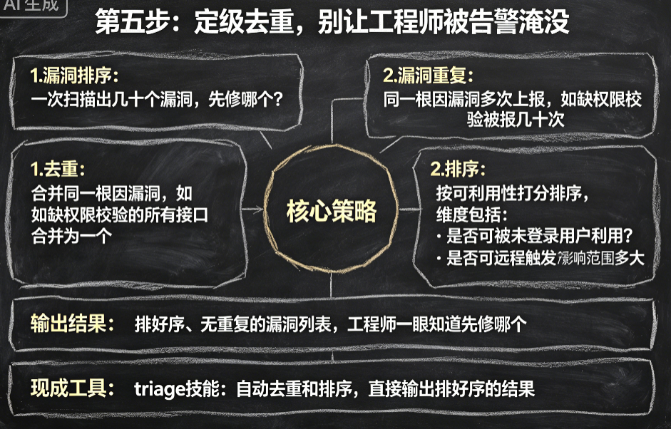 Anthropic的六步闭环，让漏洞无处遁形 配图 4