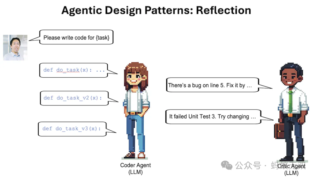 Agentic 设计模式一：Reflection。不追求一次完成；内省，才是做事对的方式。