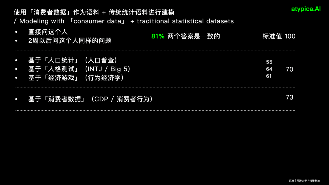 为什么用AI研究消费者是可信的？ 配图 6