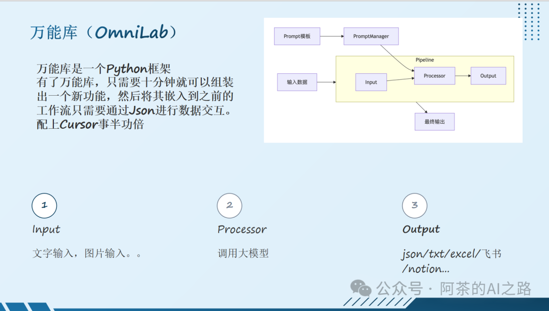 AI产品经理思考MCP协议（1）：预见MCP——我的“万能库”与标准化之路 配图 3