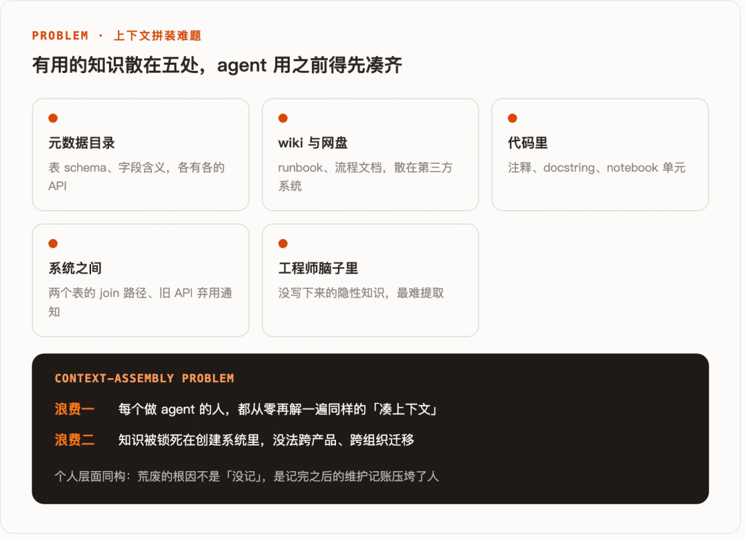 上下文拼装难题