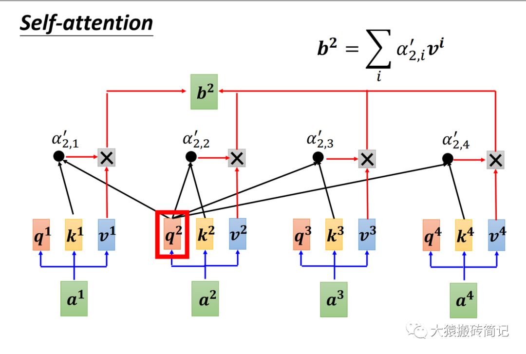 【LLM基础知识】LLMs-Attention知识总结笔记v4.0 配图 12