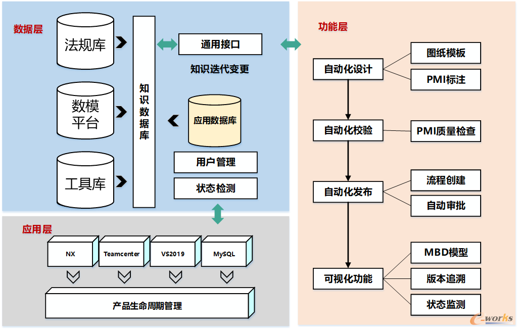 AI技术在汽车合规导向数模设计中的应用 配图 2