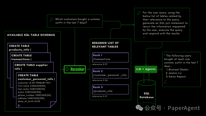 Jina又开源：用于Agentic RAG的Jina Reranker v2，支持多语言、函数调用和代码搜索！ 配图 3