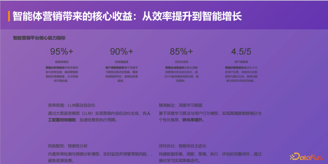 基于多 Agent 协作的智能营销闭环：洞察、触达与转化 配图 17