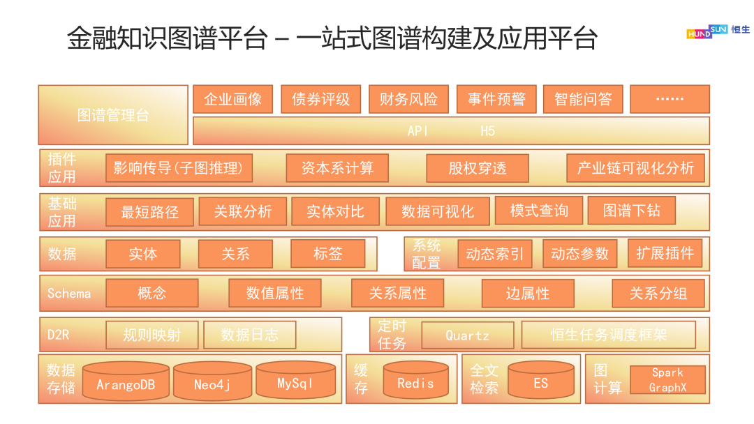 知识图谱与大模型双轮驱动：金融行业智能化产品与架构的演进之路 配图 2