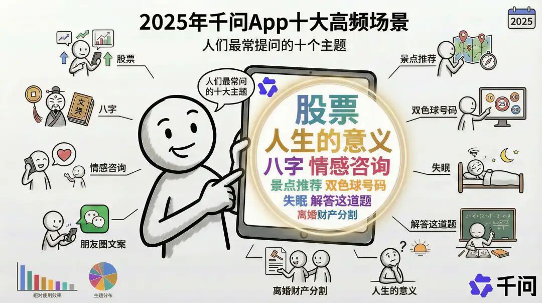 再比如千问这张