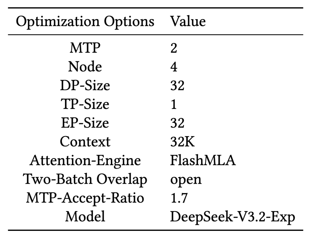 突破显存瓶颈：基于 DeepSeek-V3.2-Exp 的 Latent Cache 卸载预取方案设计与模拟验证 配图 2