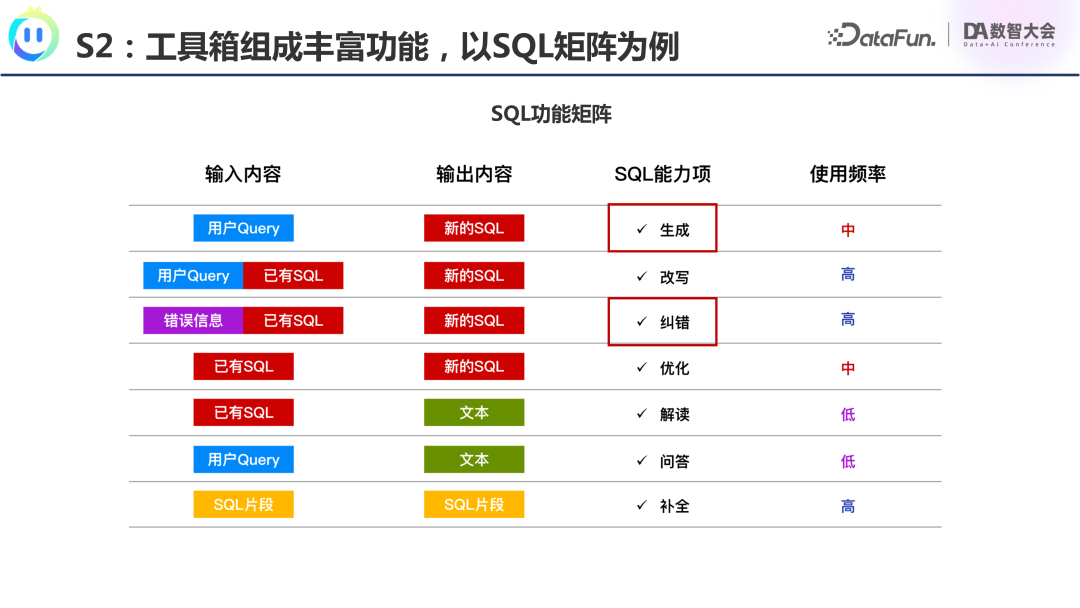 腾讯OlaChat：LLM如何重塑智能数据分析新生态？ 配图 23