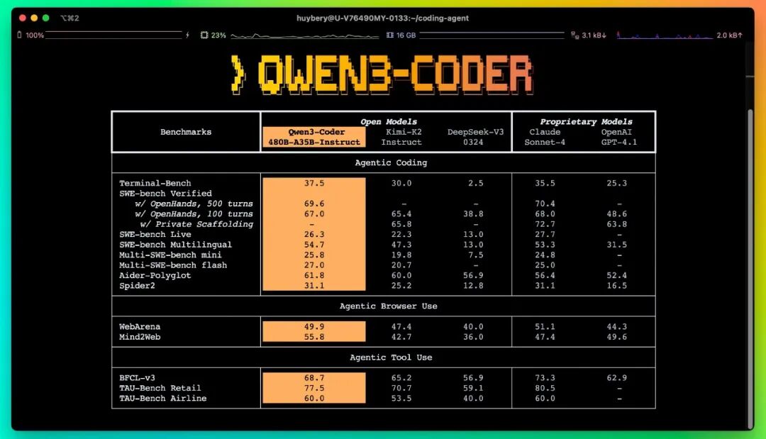 Qwen3-Coder开源：面向世界的智能编程引擎