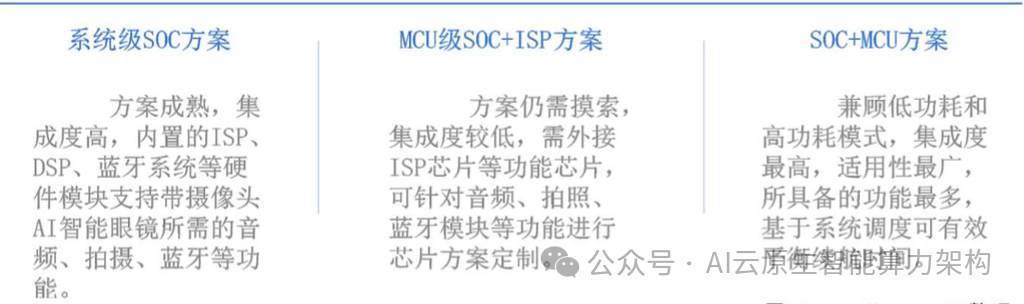 万亿赛道！AI智能眼镜关键技术深度分析 2024 配图 9