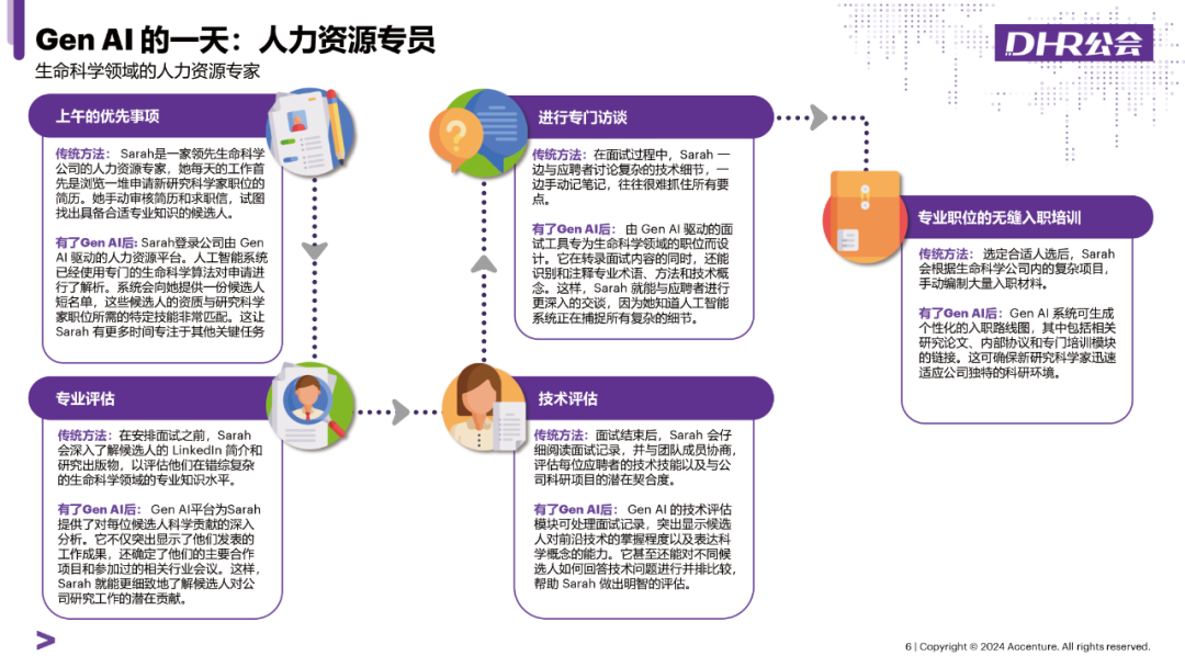 课程上新 | GenAI在企业HR领域的应用落地之路 配图 2