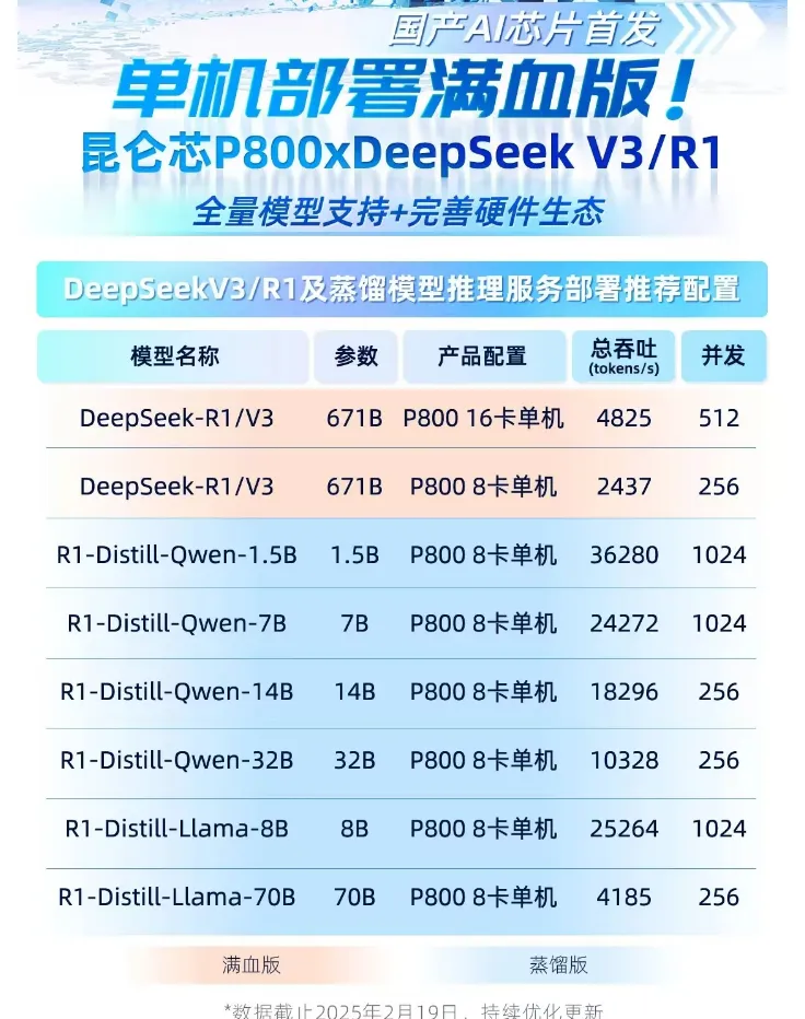 DeepSeek如何选 满血版vs蒸馏版 哪个一体机性价比更高 配图 3