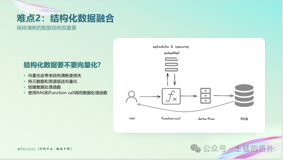RAG在企业应用中落地的难点与创新（文字稿） 配图 5