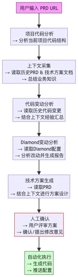 提效40%？揭秘AI驱动的支付方式“一键接入”系统 配图 6