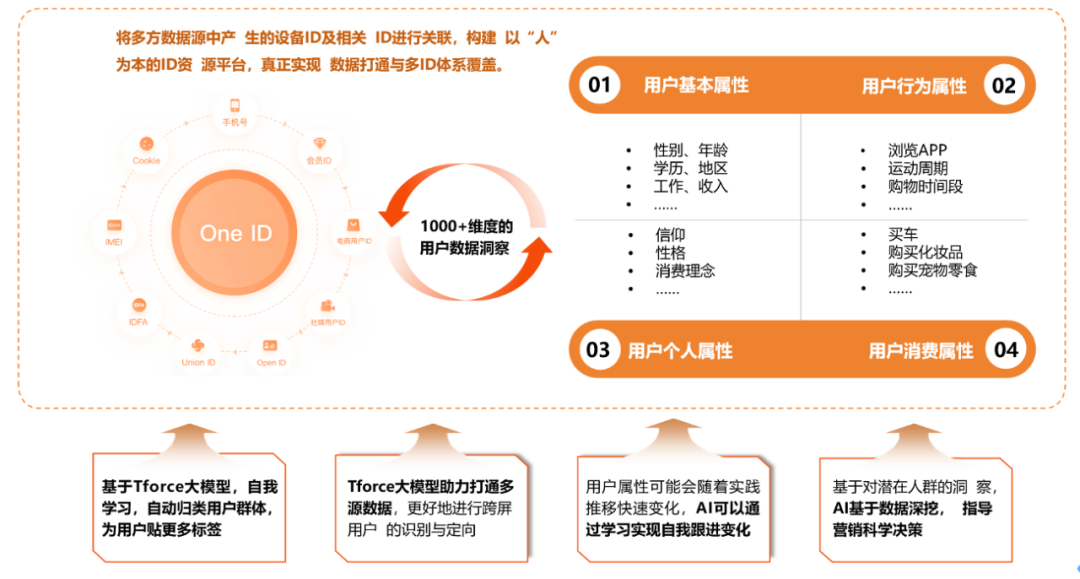 【数智化人物展】Marketingforce赵旭隆：从数字化到智能化，AI新质生产力是降本增效和创新开拓的最优解 配图 4
