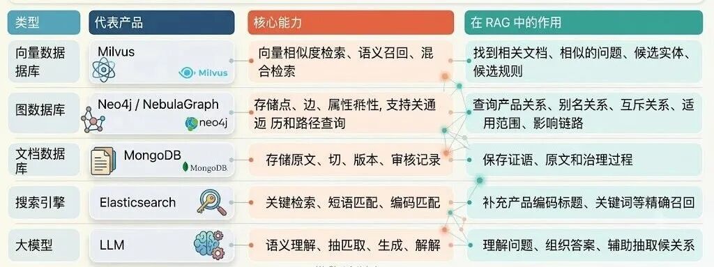知识库