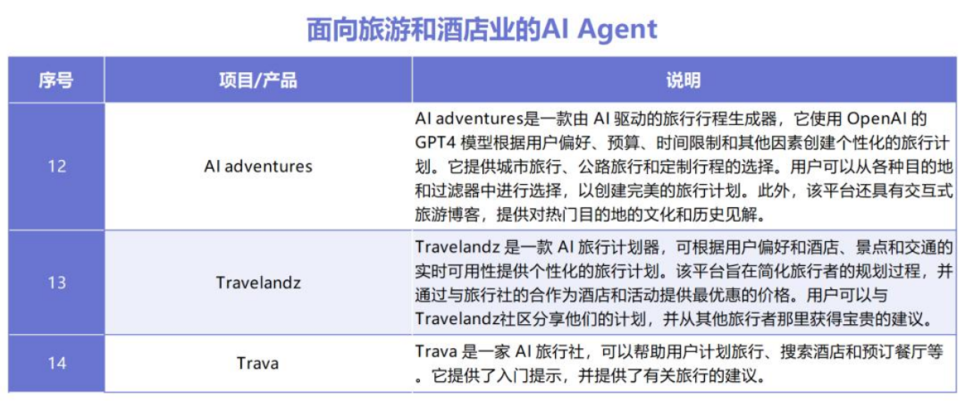 coze平台保姆级教程，手把手教你创建属于你的AI Agent 配图 7