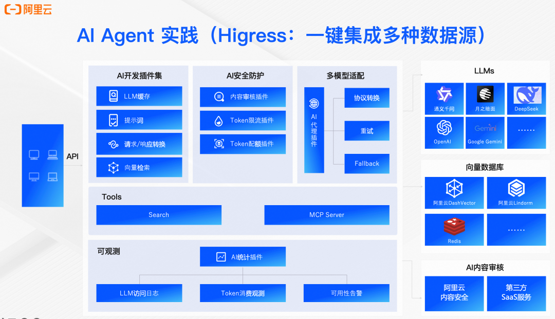 AI Agent 的发展趋势和开源技术实践 配图 6