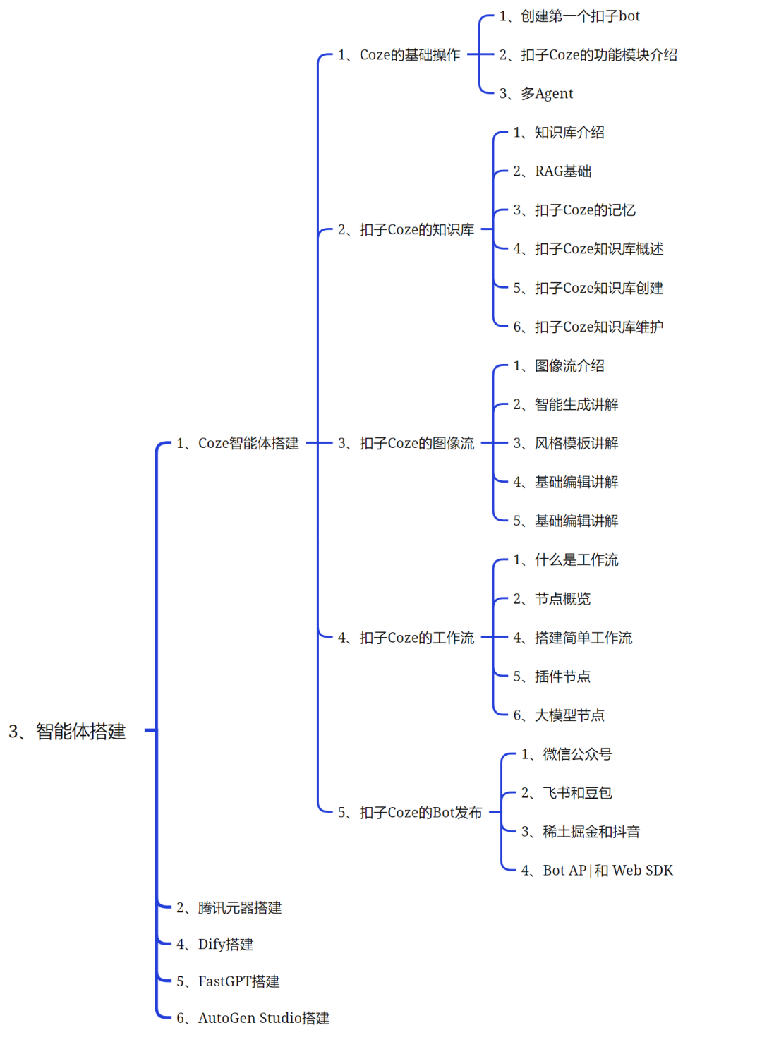 花4个月践行：工作流程AI智能体才是你们的需要+8个炸裂智能体 配图 19