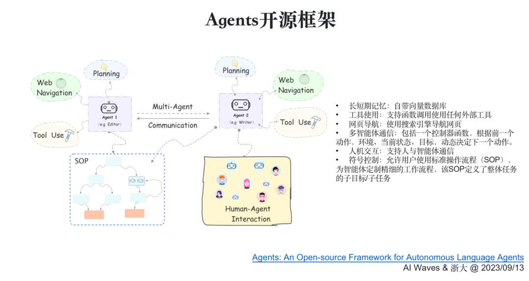 从第一性原理看大模型Agent技术 配图 42
