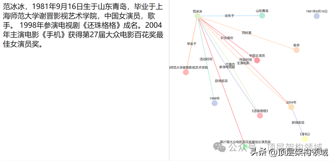 Easy-RAG 一个适合学习、使用、自主扩展的检索增强生成系统 配图 4