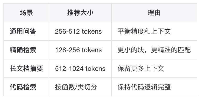 如何构建一个更“好”的知识库？ 配图 49
