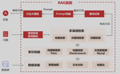 从需求场景出发的AI应用项目落地方法论 配图 15