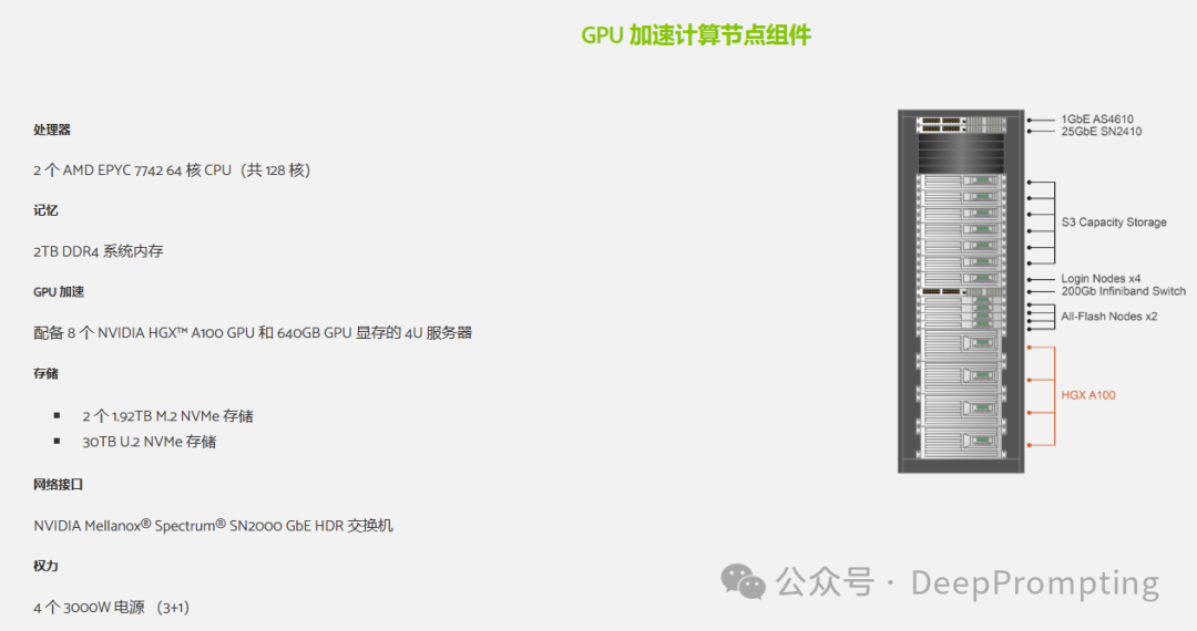 如何构建AI训练与推理 GPU 集群