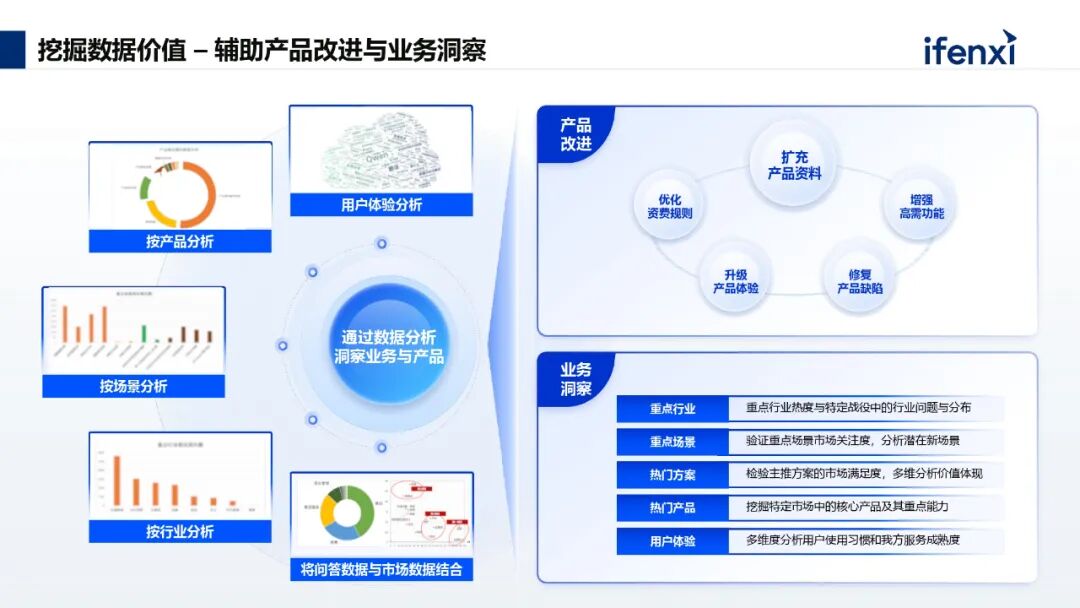 AI+知识管理，助力企业高效创造价值 配图 10