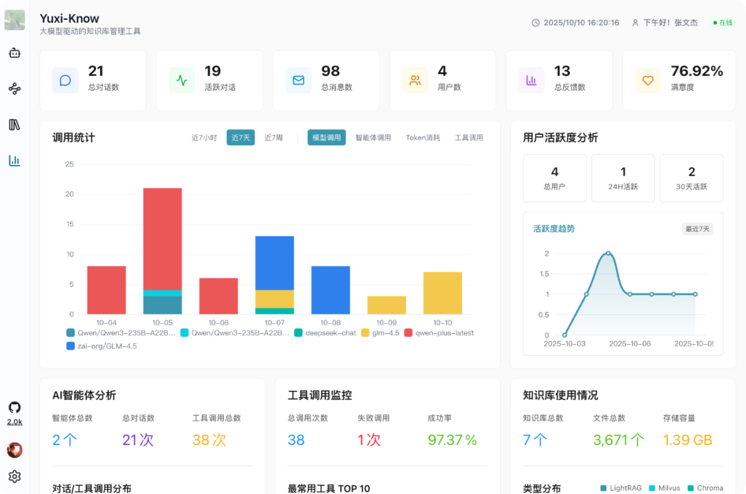 LightRAG × Yuxi-Know——「知识检索 + 知识图谱」实践案例 配图 3