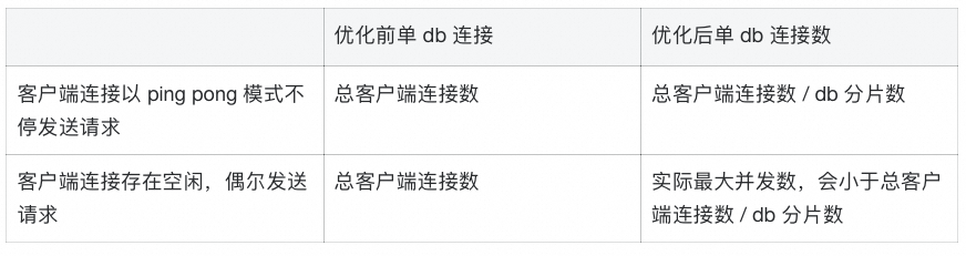 AI 推理场景的痛点和解决方案 配图 11