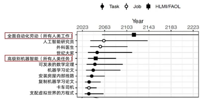 AI时代，哪种人更被需要？ 配图 4