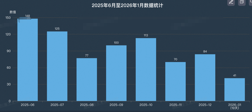 让问题不过夜：交易领域“问诊”Agent实践 配图 31