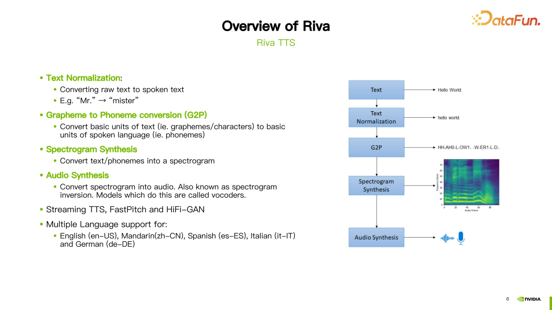 利用 NVIDIA Riva 快速部署企业级中文语音 AI 服务并进行优化加速 配图 4