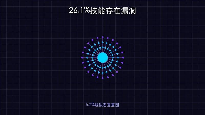 安全数据