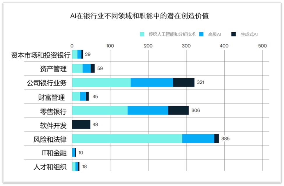 汇丰银行：AI时代下的金融科技展望 配图 4