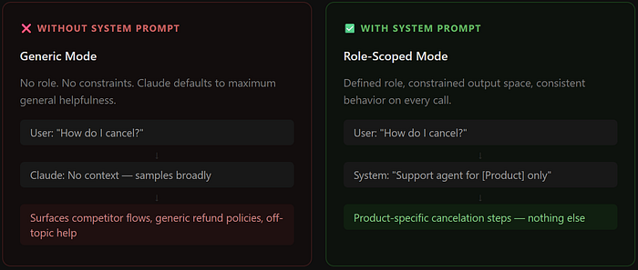 AI 工程化实战：如何像设计函数参数一样设计 System Prompt？