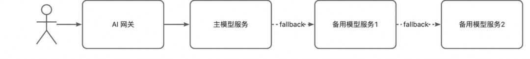电商AI