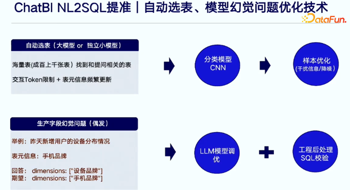 ChatBI：基于文心一言的生成式数据分析技术探索 配图 10