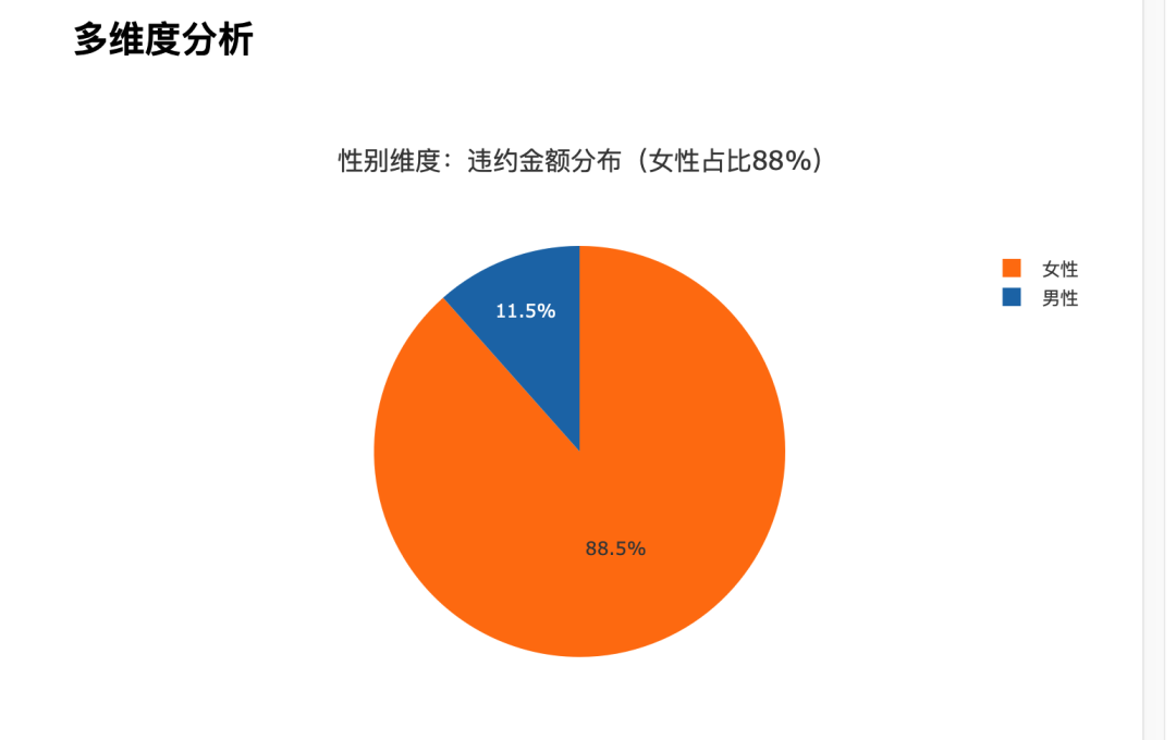 如何使用DeepSeek做数据分析？ 配图 8