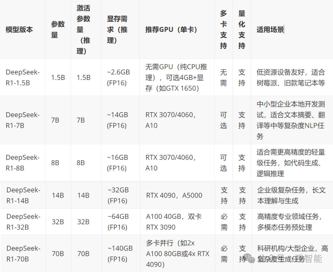 DeepSeek本地部署，可视化、无延迟、畅快使用