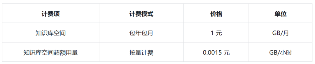万字字节AI全景：从豆包到全系产品布局的秘密 配图 19