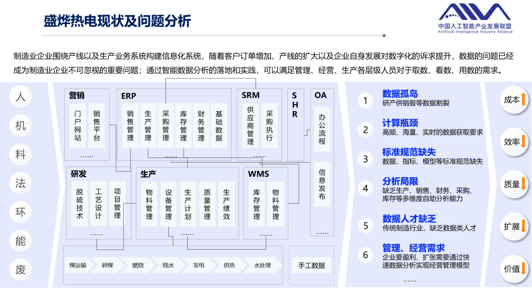 AI4SE“银弹”优秀案例：盛烨热电借助ChatBI加速数智化经营，构建AI生产力 配图 2
