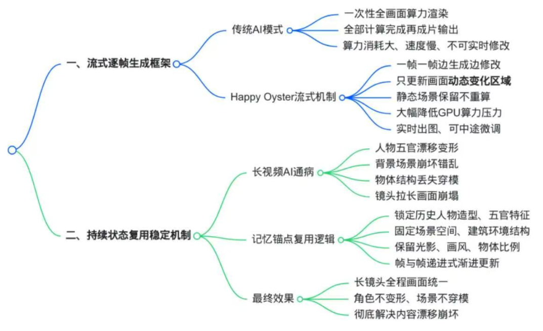 阿里官宣上线Happy Oyster，全网首发实测！ 配图 20