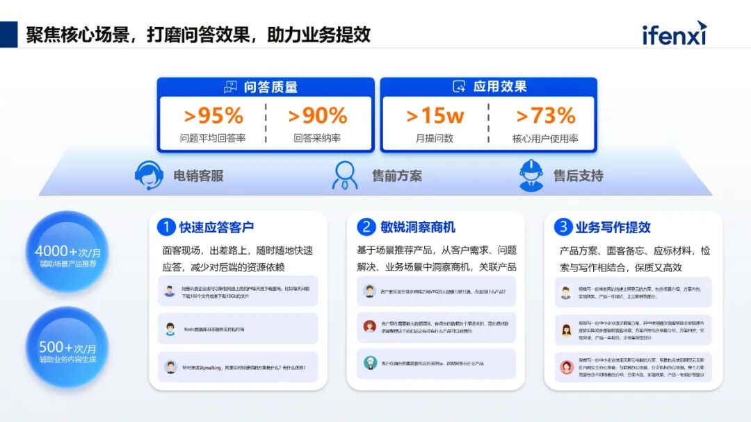 AI+知识管理，助力企业高效创造价值 配图 9