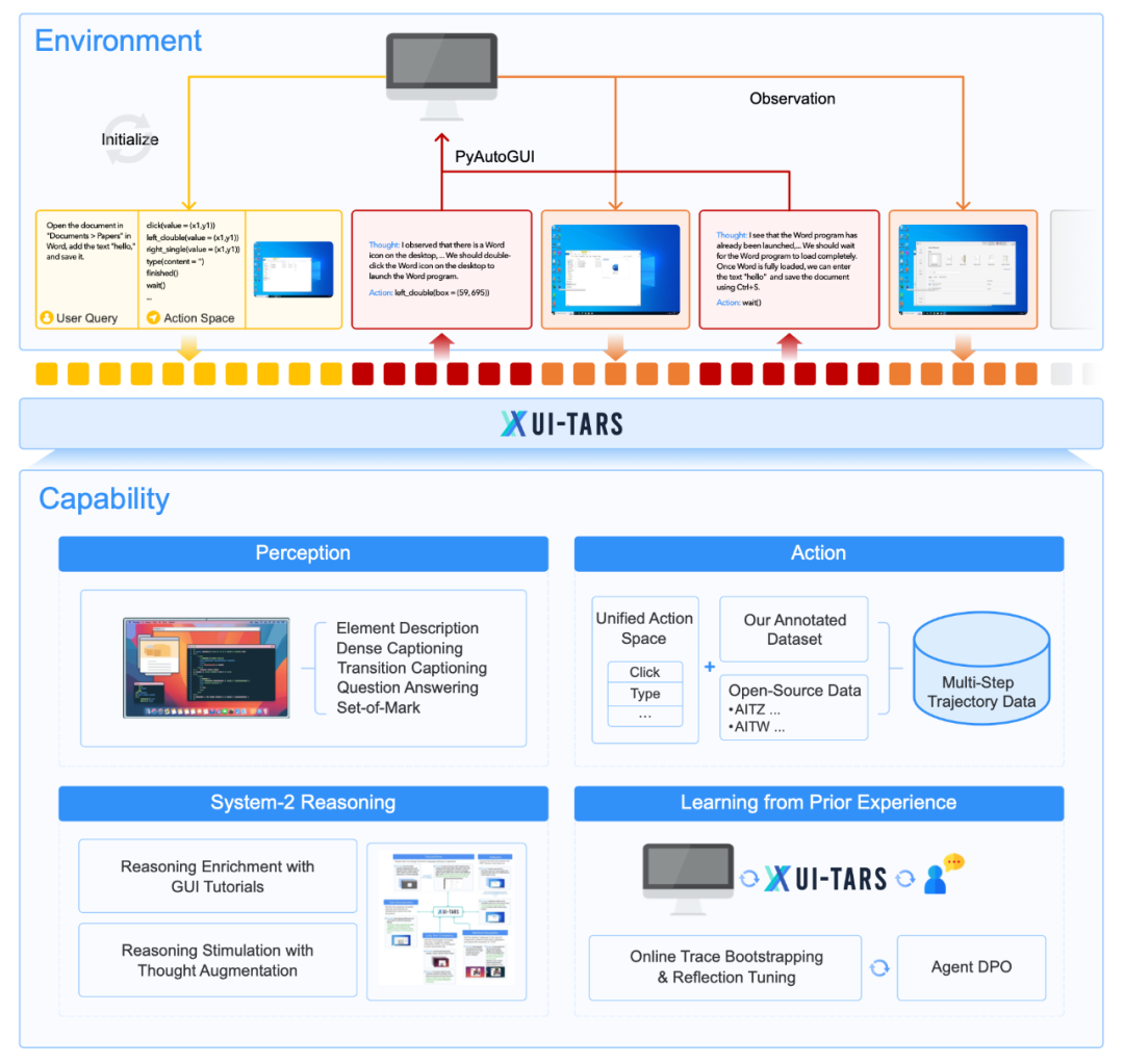 字节开源 GUI Agent 工具：UI-TARS 全解析，又一Manus平替 配图 3