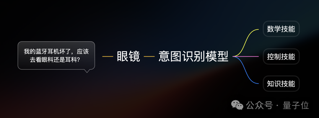 国产AI眼镜1799元现货开卖！阿里的定制大模型，深圳的硬件 配图 3