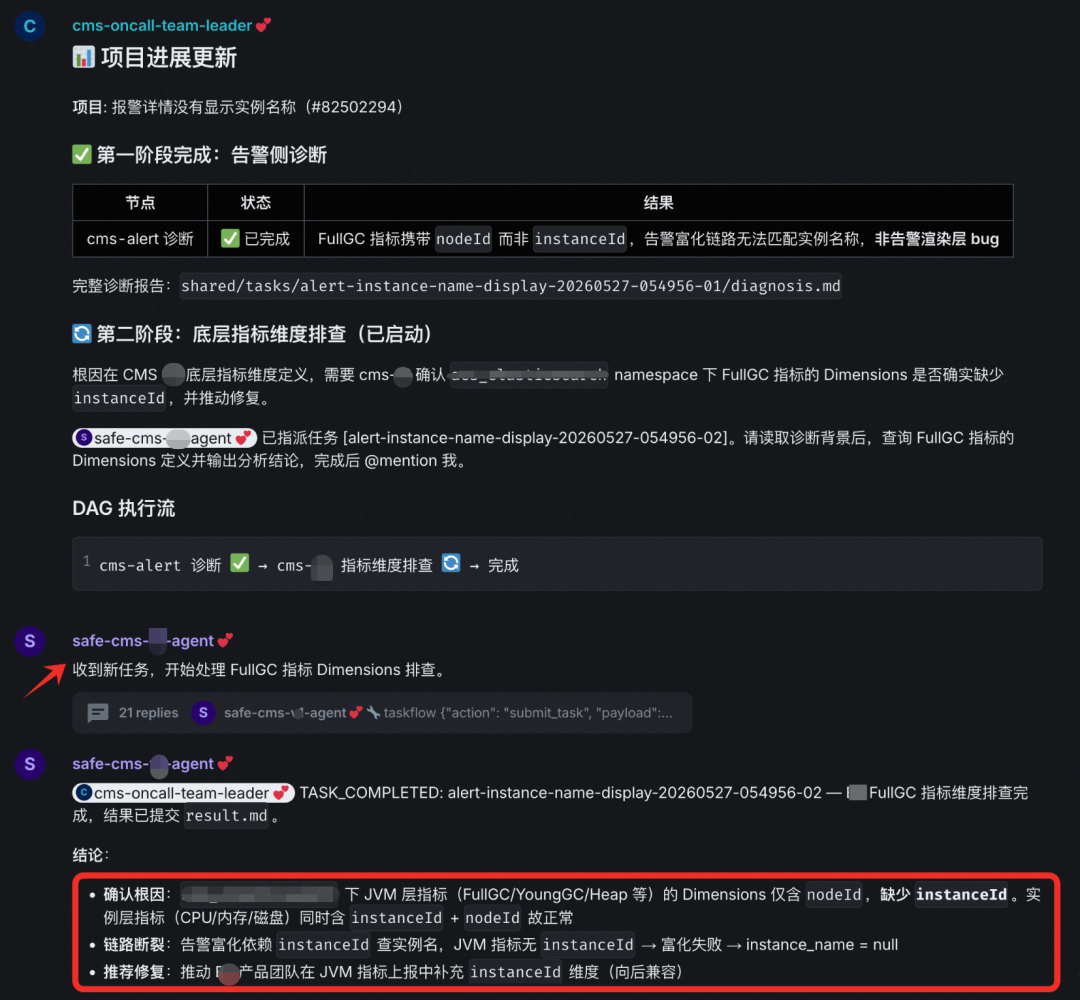 云原生 - AI Native 多智能体数字人架构实践 配图 5